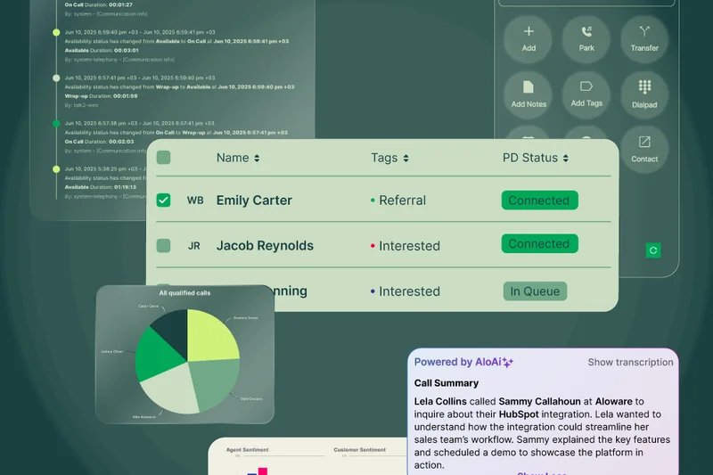 Aloware Contact Center