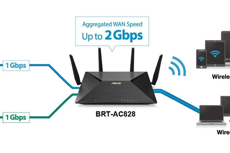 Asus BRT-AC828 双WAN VPN Wi-Fi 路由器