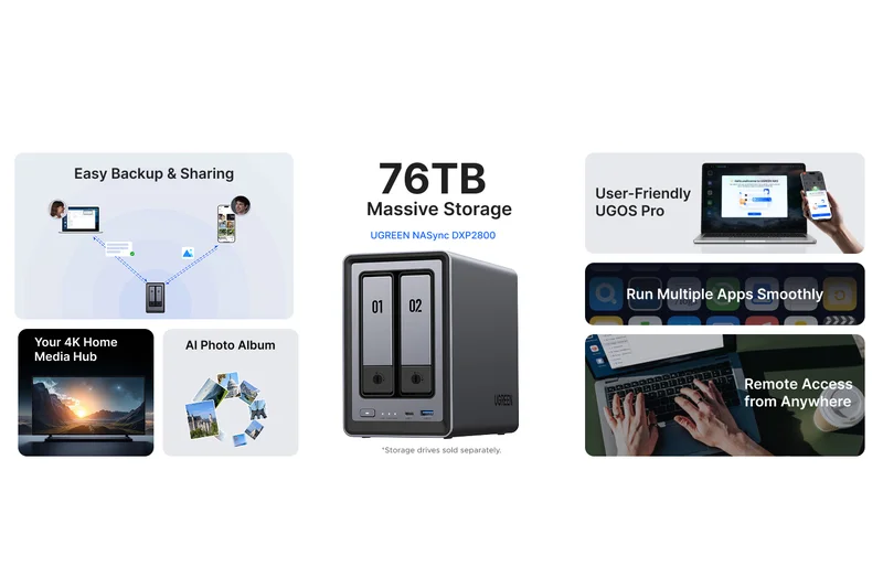 UGREEN NASync DXP2800