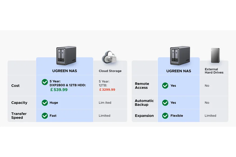 UGREEN NASync DXP2800
