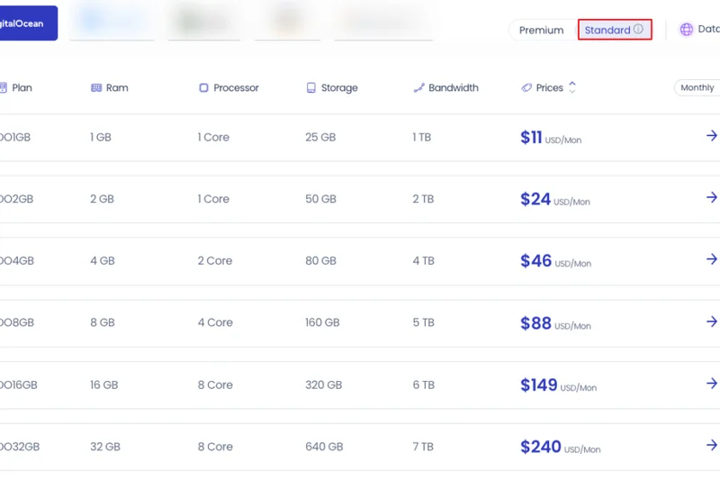 Cloudways DigitalOcean Premium 1GB