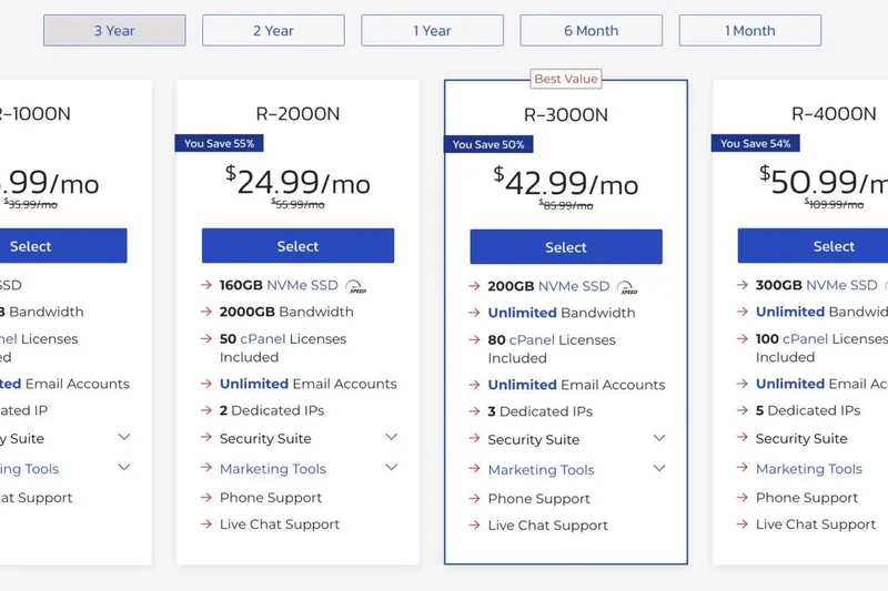 InMotion Hosting Power Shared