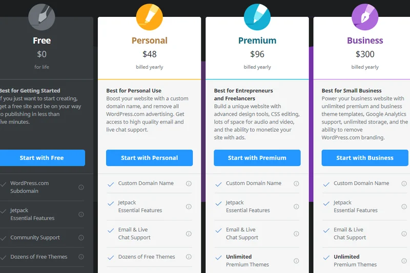 WordPress.com Business