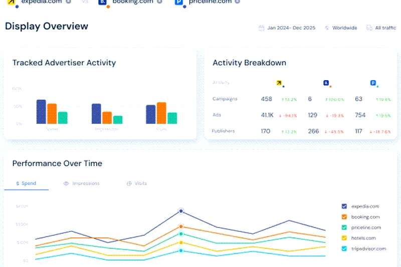 Similarweb Ads Intelligence