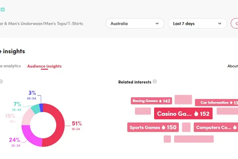 TikTok Creative Center