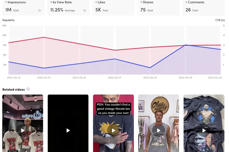 TikTok Creative Center
