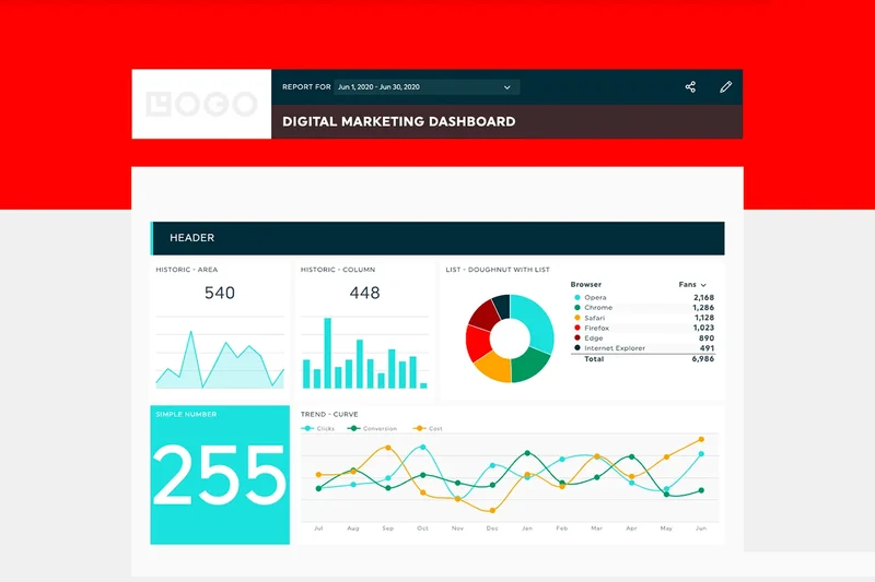 DashThis Marketing Reporting