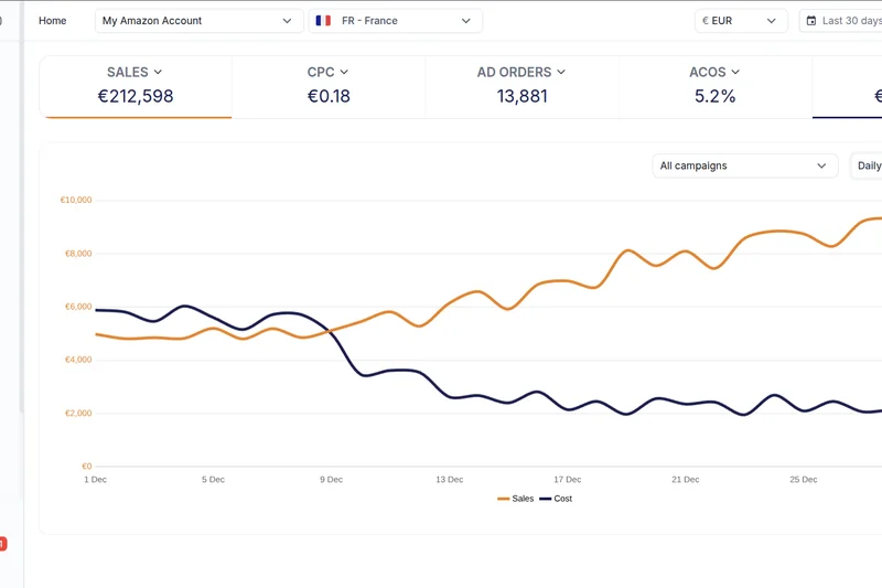 m19 Amazon PPC Software