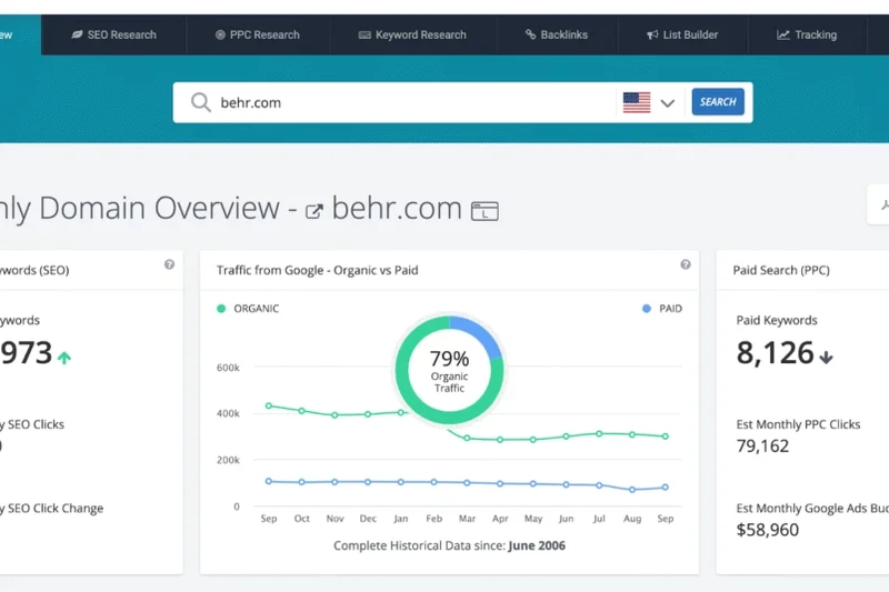 SpyFu Competitor Intelligence