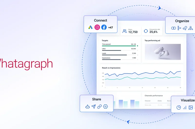 Whatagraph Marketing Data Platform