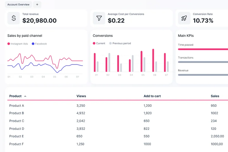 Whatagraph Marketing Data Platform
