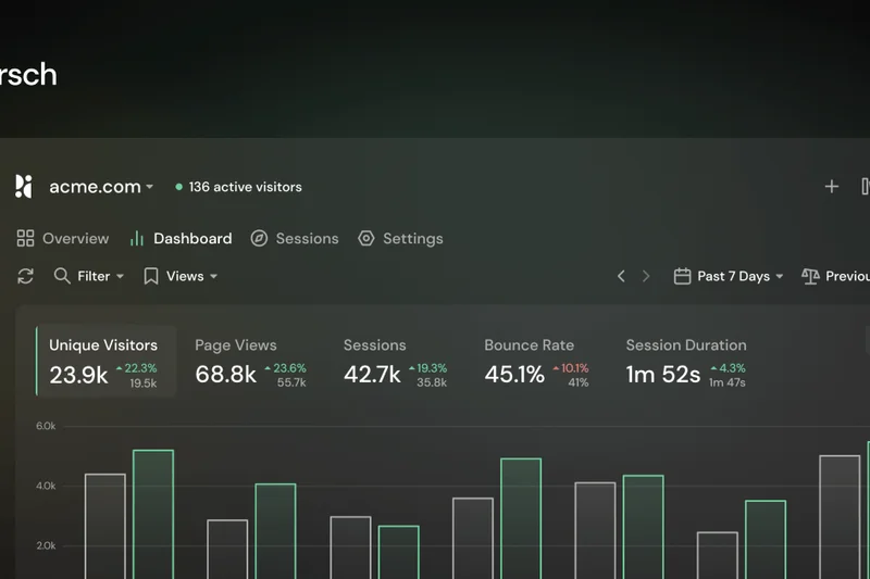 Pirsch Analytics