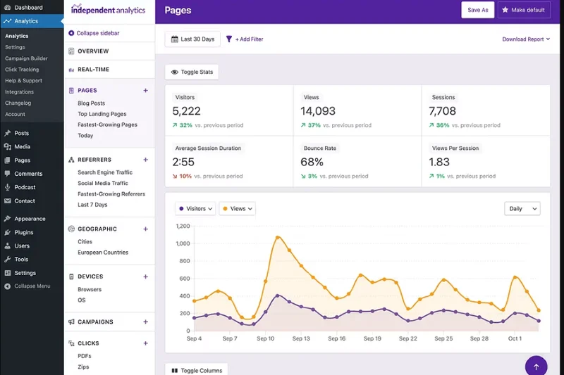 Independent Analytics