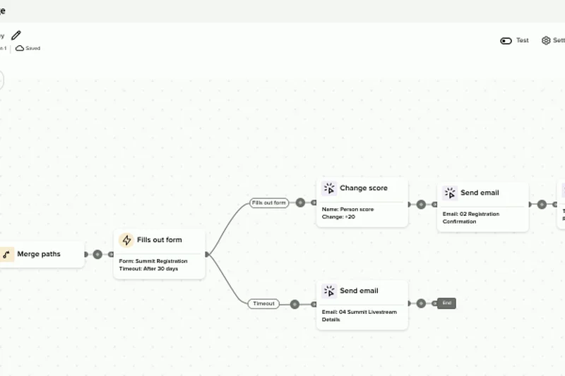 Adobe Marketo Engage Growth