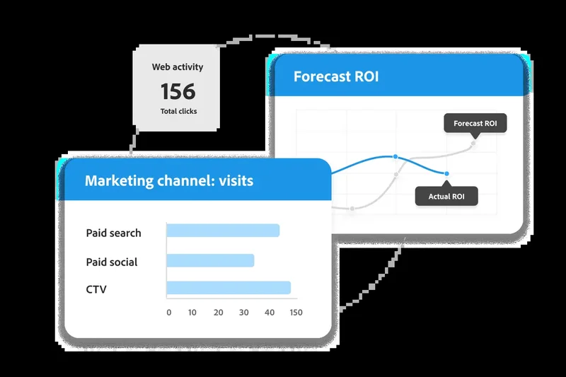 Adobe Marketo Engage Growth