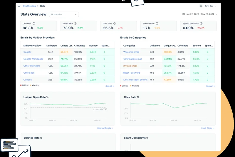 Mailtrap Email Sending