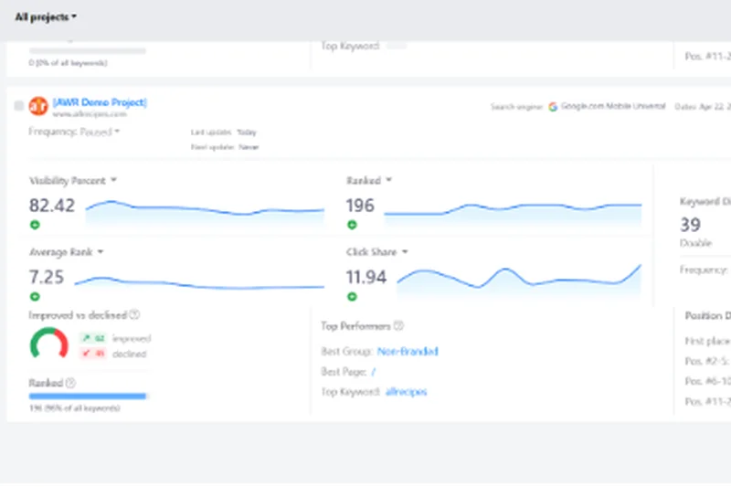 Advanced Web Ranking