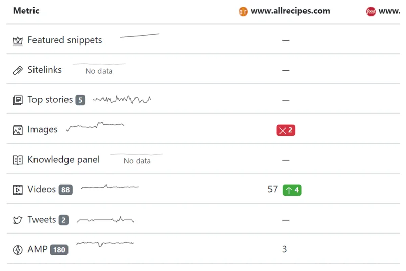 Advanced Web Ranking