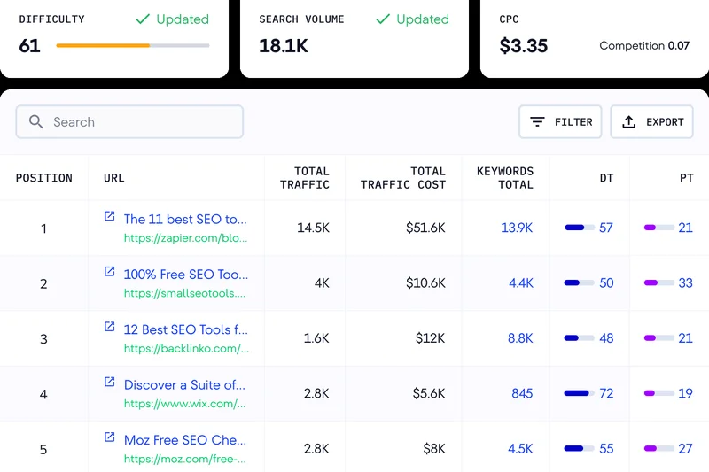 SE Ranking Keyword Research