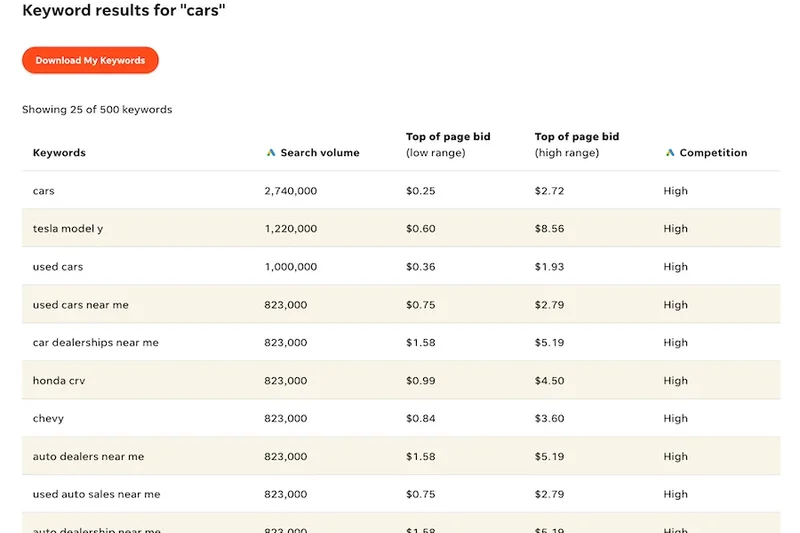 WordStream Free Keyword Tool