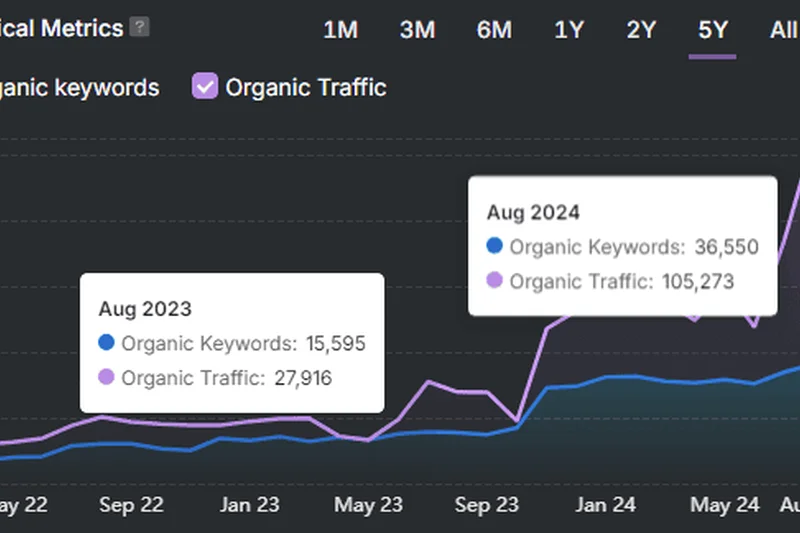 seoClarity
