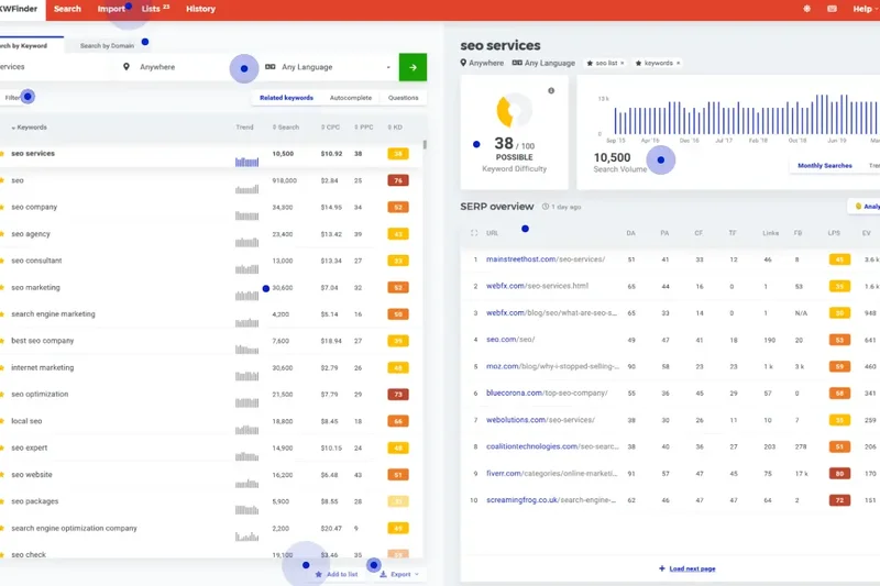 Mangools SEO Toolkit
