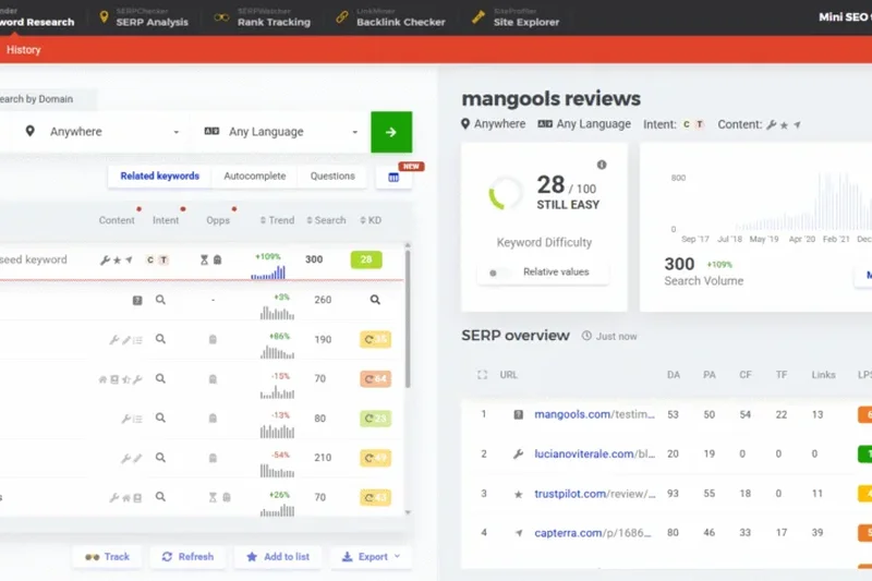 Mangools SEO Toolkit