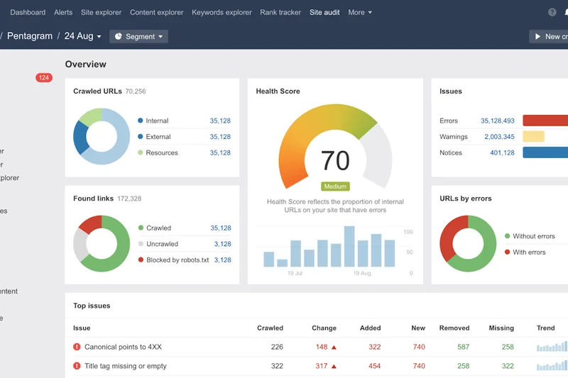 Ahrefs Webmaster Tools