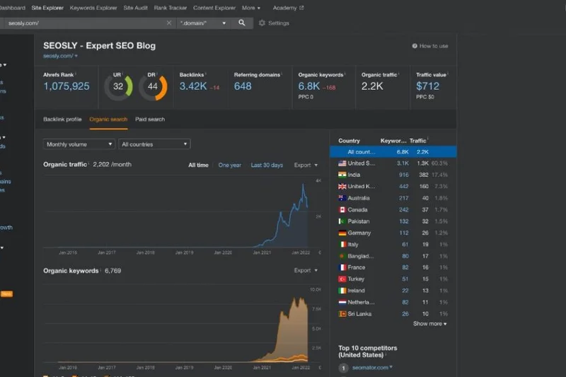 Ahrefs Webmaster Tools