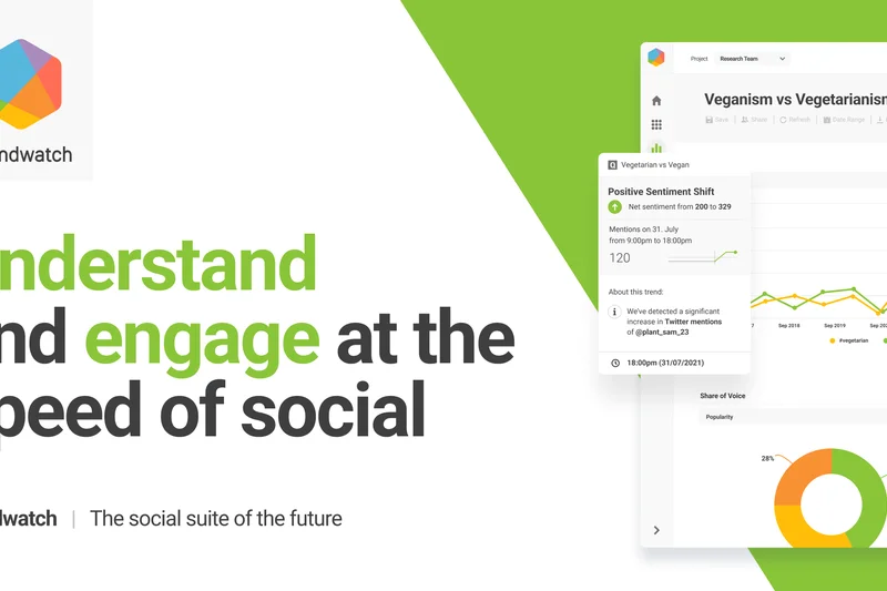 Brandwatch Social Media Management