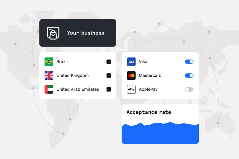 Checkout.com Payment Platform