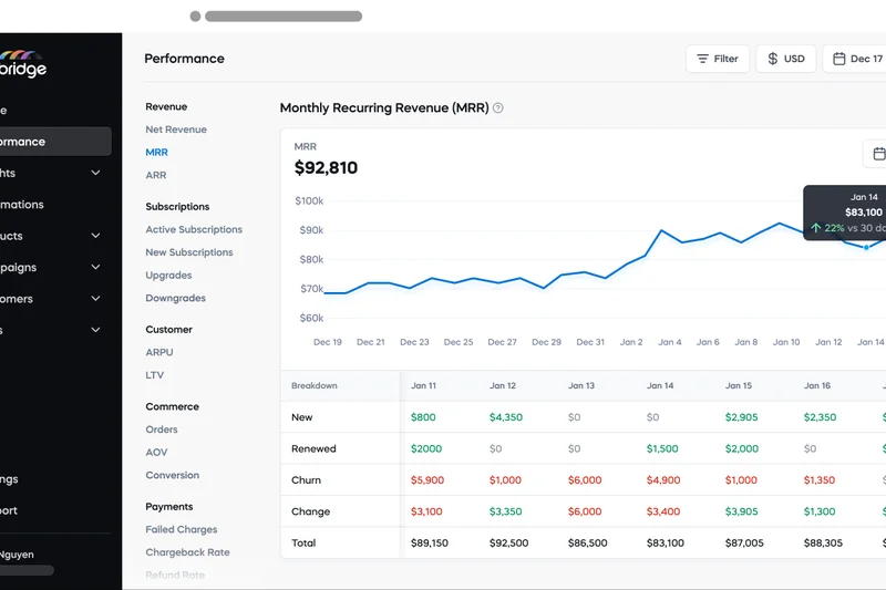 Cleverbridge Subscription Platform