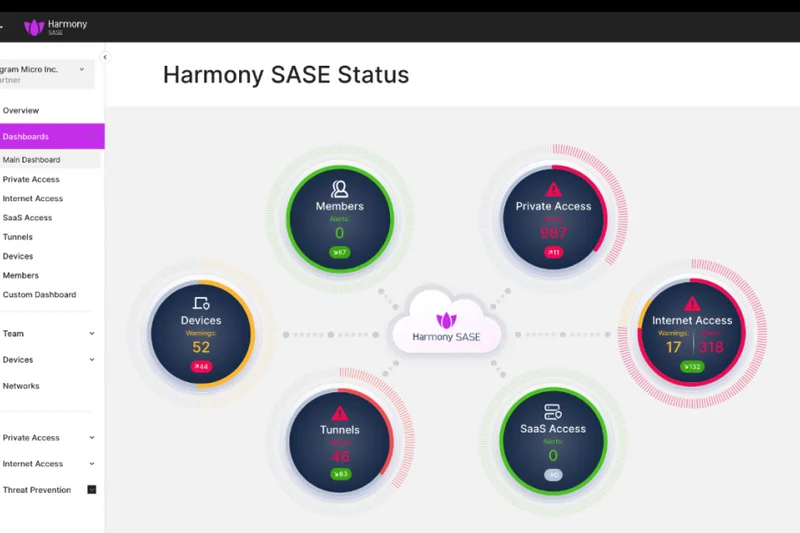 Harmony SASE (原 Perimeter 81)