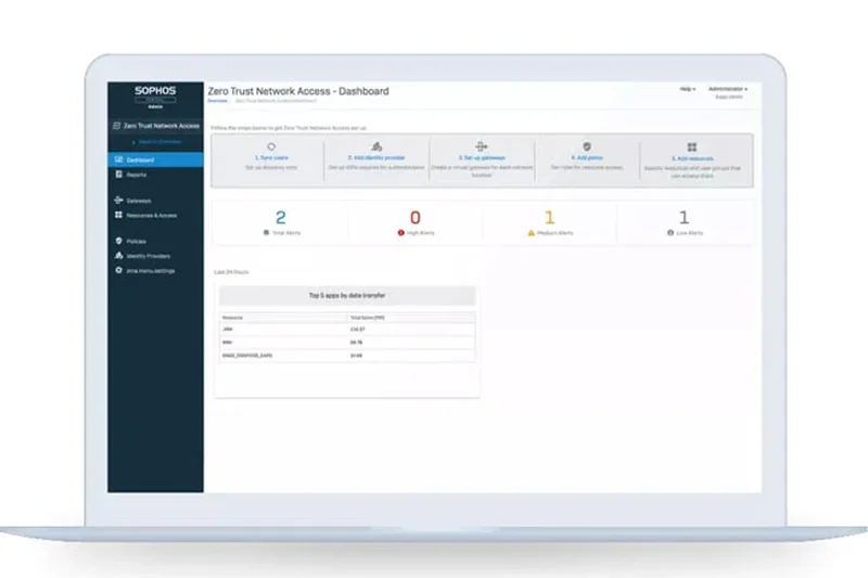 Sophos ZTNA