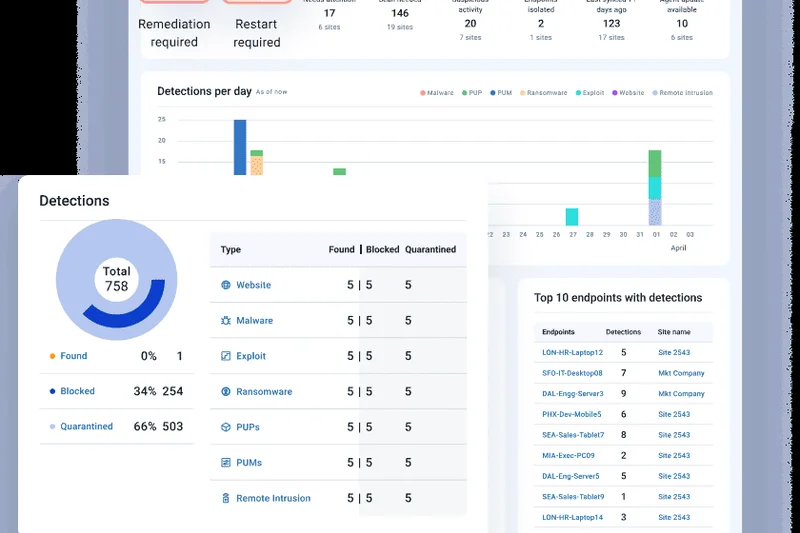 端点检测与响应