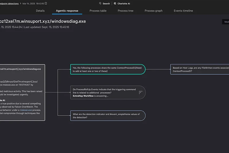 CrowdStrike Falcon Pro