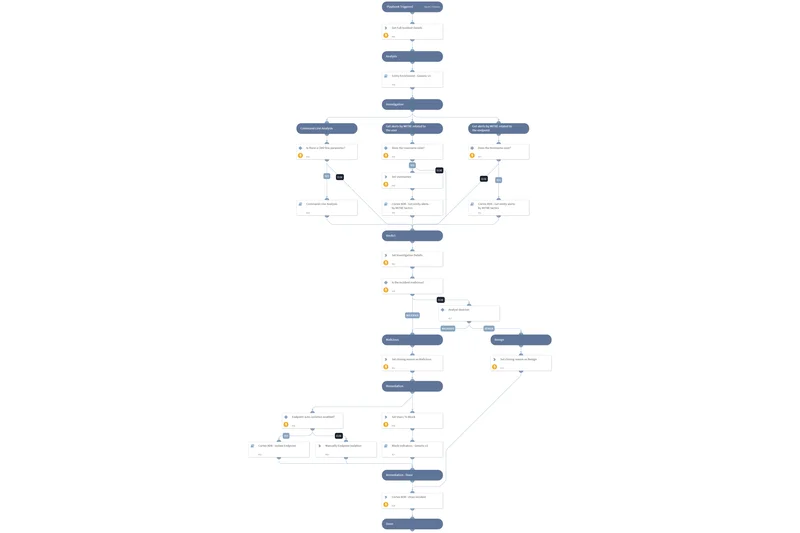 Palo Alto Networks Cortex XDR