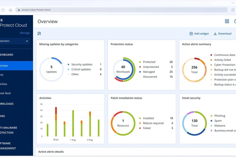 Acronis Cyber Protect