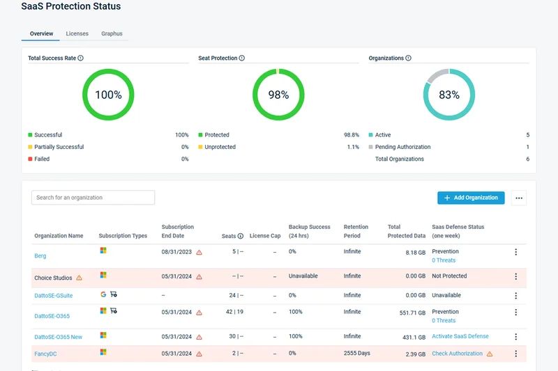 Datto SaaS Protection
