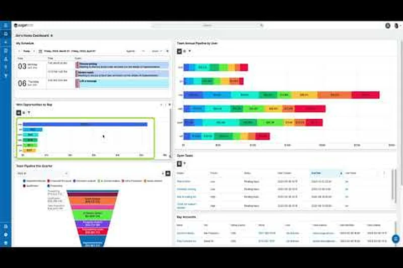 SugarCRM (Sugar Sell)