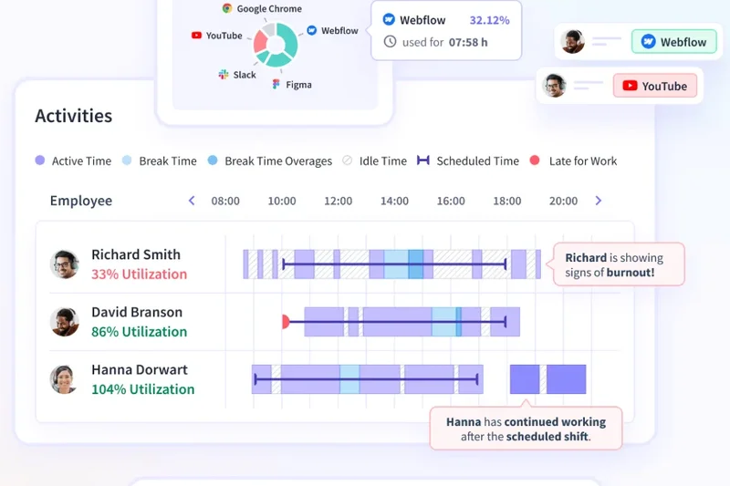 洞察力员工分析