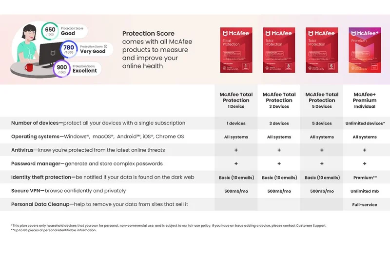 McAfee+ Premium Individual