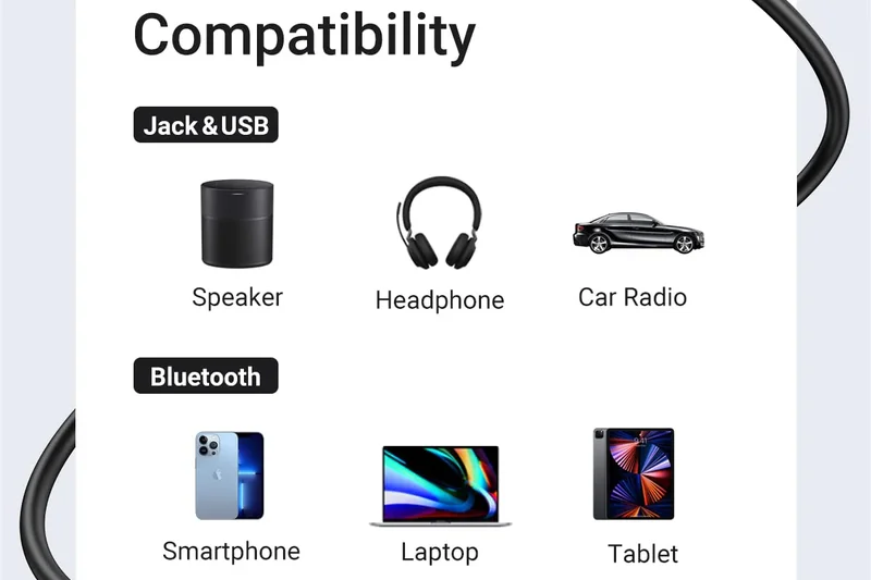 Ugreen Bluetooth 5.3 车载 AUX 适配器