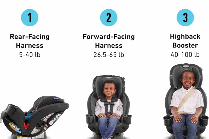 Graco TriRide 3-in-1 Car Seat
