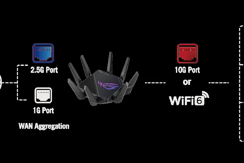 ASUS ROG Rapture GT-AX11000 Pro