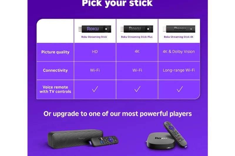 Roku Streaming Stick 4K