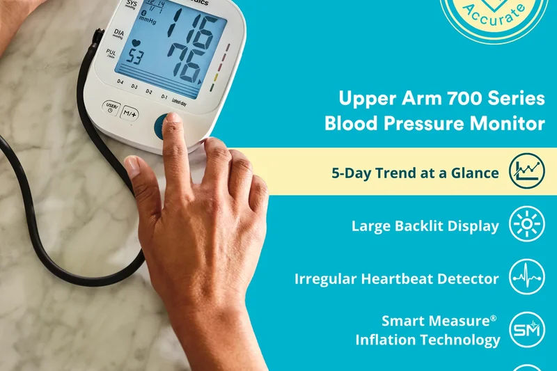 Homedics 5-Day Trend-at-a-Glance