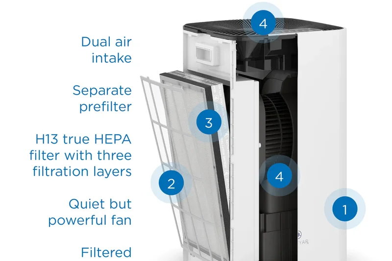 Medify MA-112 Air Purifier