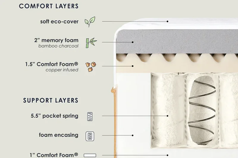 Mellow 10英寸 Supreme 凝胶记忆棉床垫